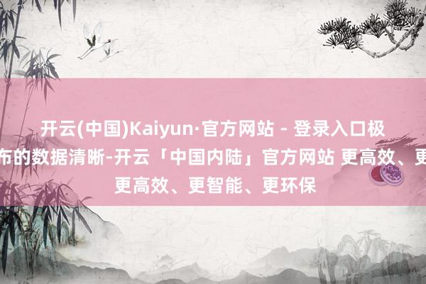 开云(中国)Kaiyun·官方网站 - 登录入口极氪科技集团发布的数据清晰-开云「中国内陆」官方网站 更高效、更智能、更环保