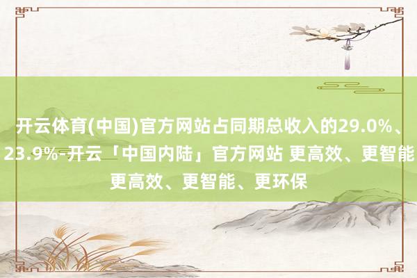 开云体育(中国)官方网站占同期总收入的29.0%、26.2%、23.9%-开云「中国内陆」官方网站 更高效、更智能、更环保